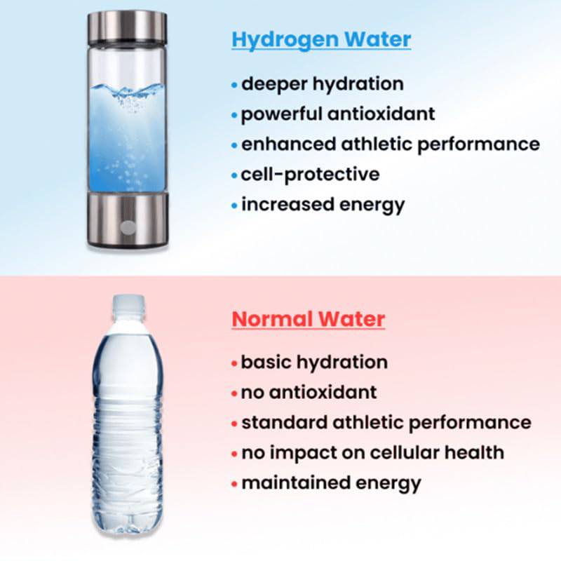 Hydrogen Water Bottle - D N A Fitness&Beauty